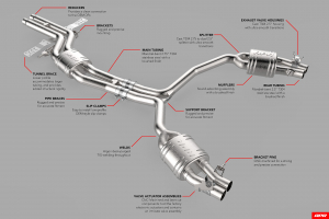 APR Catback Exhaust System with Center Muffler - 4.0 TFSI - C7 RS6 and RS7