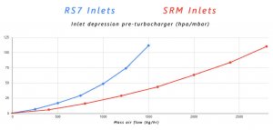 C7 4.0TT Intake Upgrade