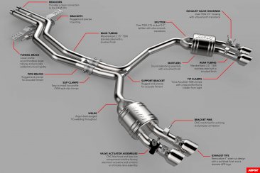APR CATBACK EXHAUST SYSTEM - 4.0 TFSI - C7 S6 AND S7